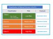 MDR Classification