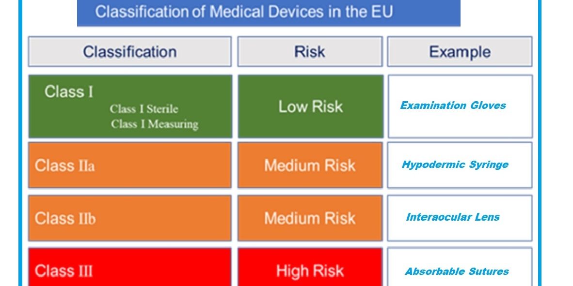 MDR Classification MDR Classification